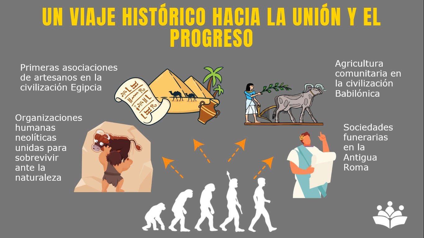 1.2. Origen del Cooperativismo