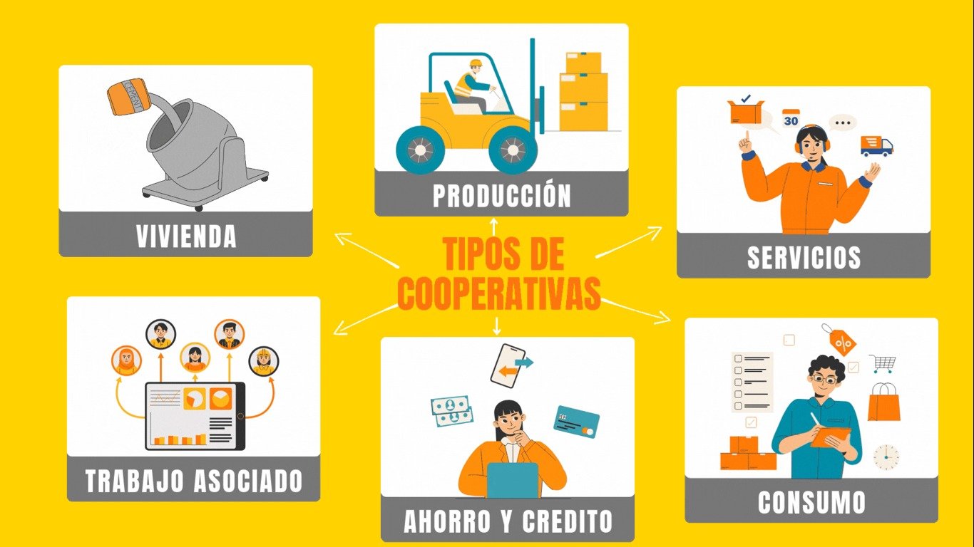 2. TIPOS DE COOPERATIVAS